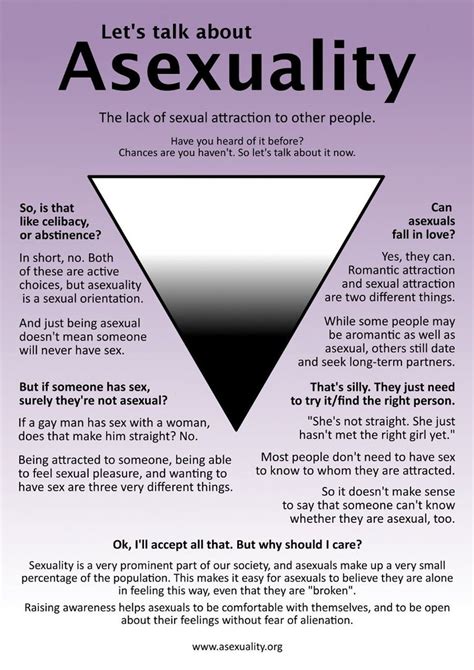 asexual dating australia|Home – Australian asexuals – Asexualitic